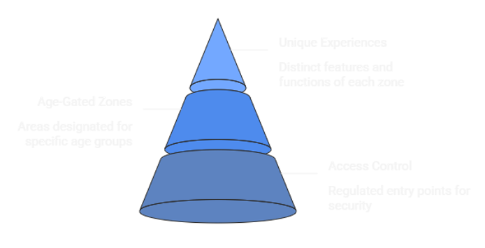 Floor layout solution